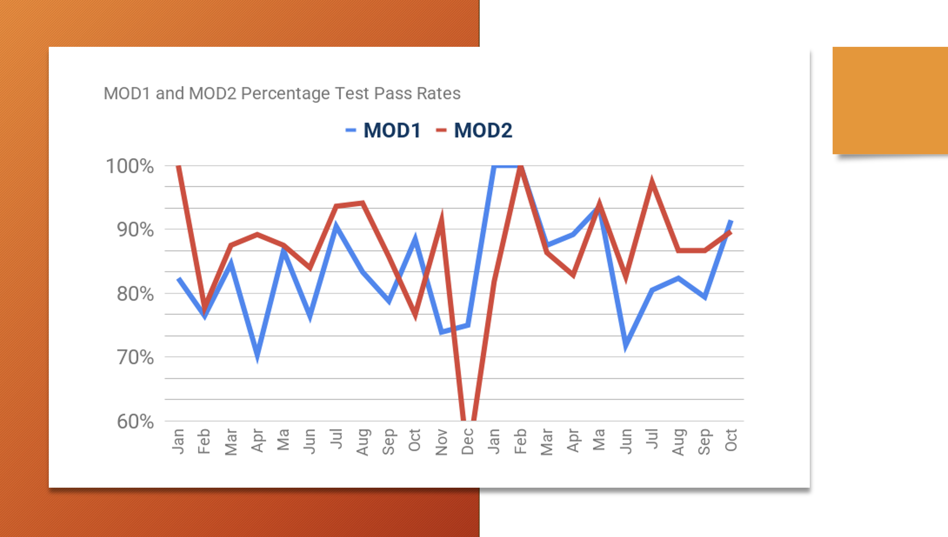 Test Pass Rate Nov 25